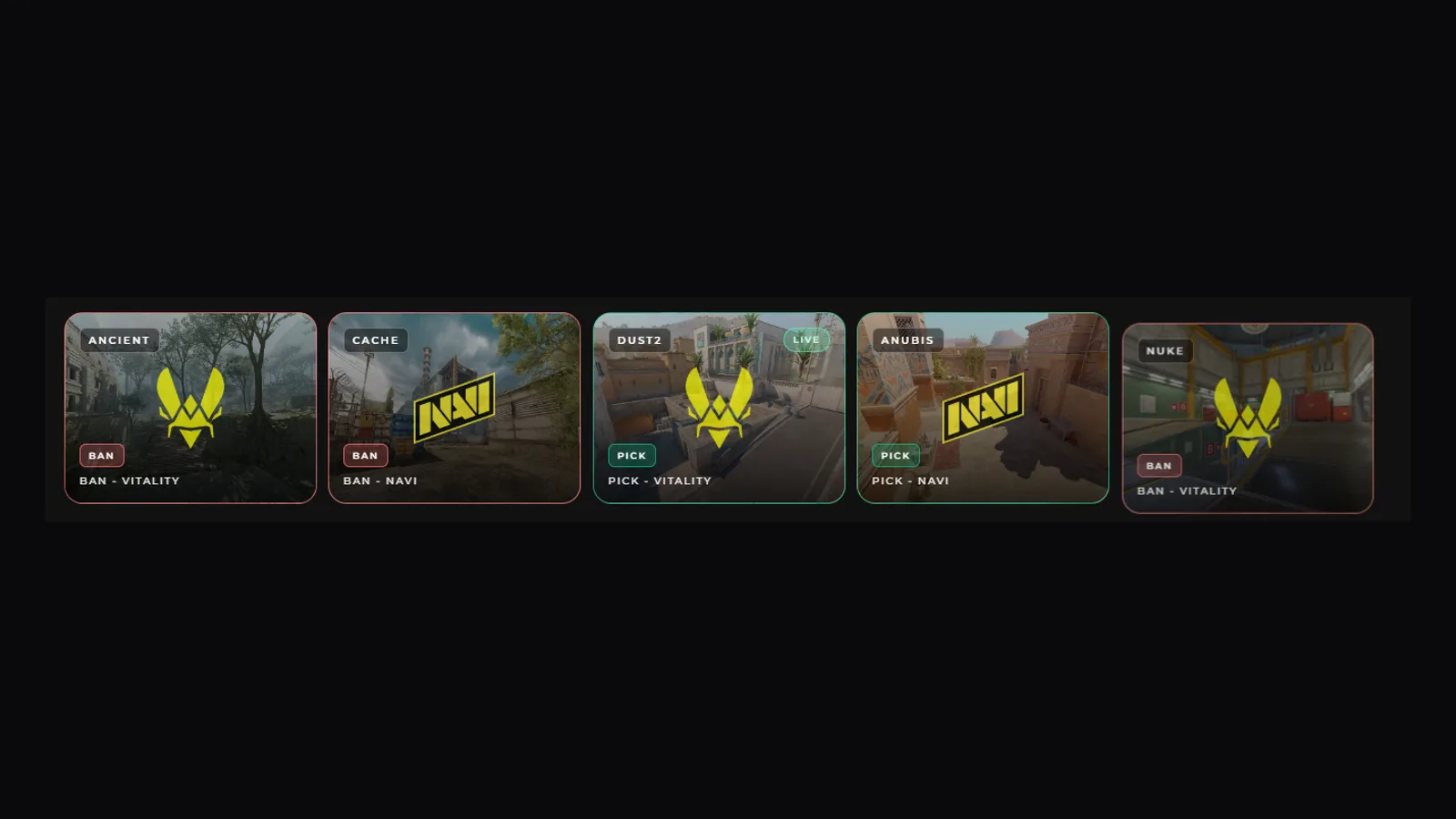 Pick/Ban Veto