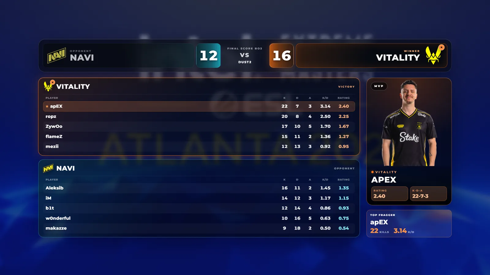 Victory Screen